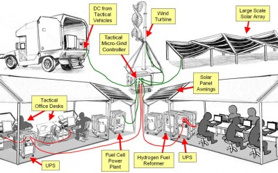 GET THE MOST FROM A TACTICAL MICRO-GRID